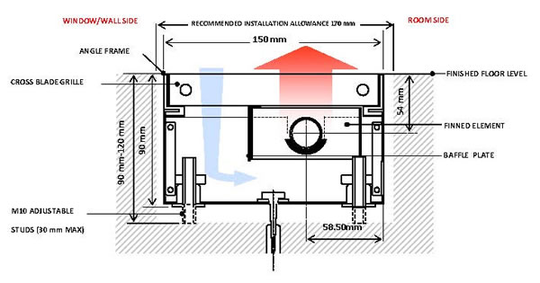 Type T2-0 - Downdraught Heating Systems - Canal Heating