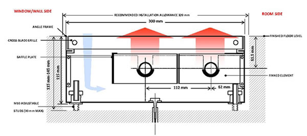 Type T10-0 Trench Heater - Downdraught Heating Systems - LPHW Warm Air Heaters