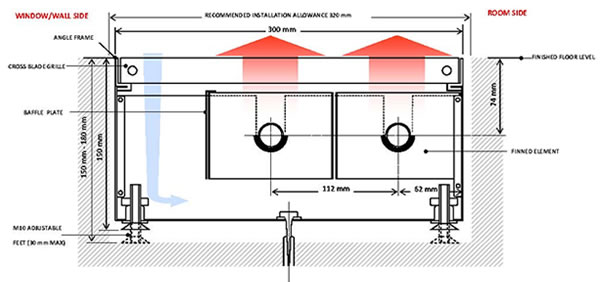 Type T11-O - Trench Convectors Heating - Canal Heaters