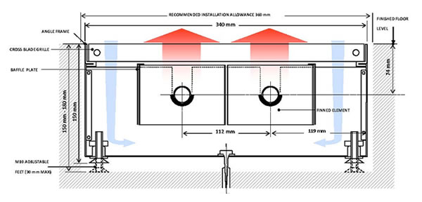 Type T11 - Heating Solutions - Trench Heating