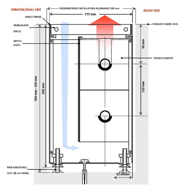 Type T13 - LPHW Warm Air Heaters - In-Floor Heaters