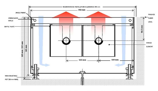 Type T12 - Window Heaters - Trench Heating