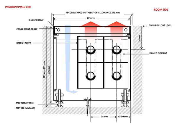 Type T13 - Trench Heaters - Trench Convectors Heating