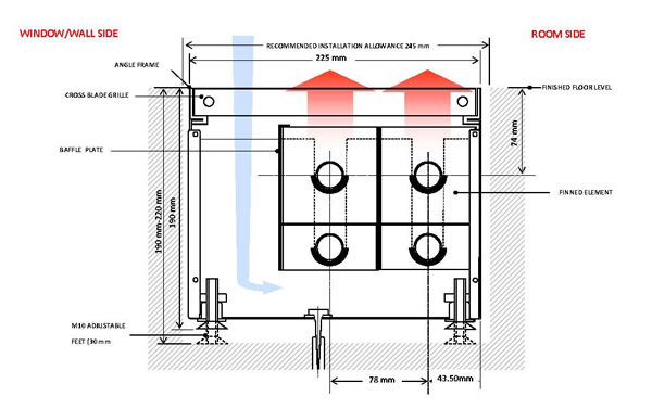 Type T13 - LPHW Warm Air Heaters - In-Floor Heaters