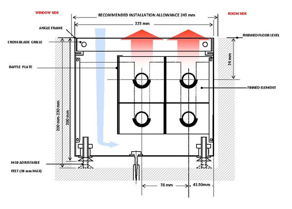 Type T13 - LPHW Warm Air Heaters - In-Floor Heaters