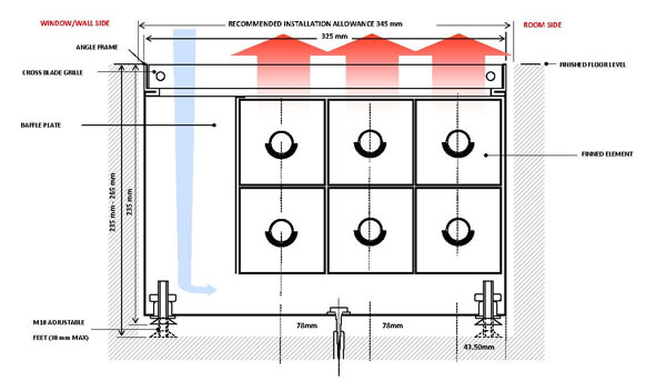 Type T13 - LPHW Warm Air Heaters - In-Floor Heaters