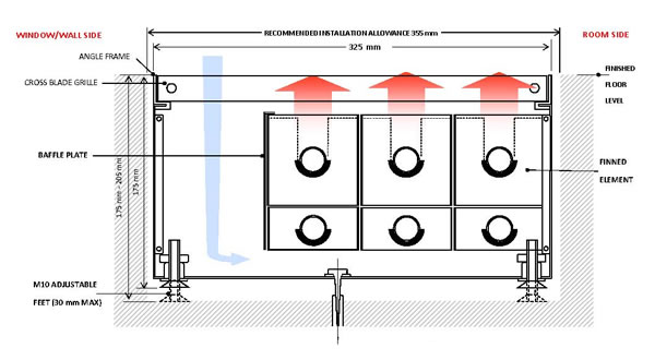 Type T13 - LPHW Warm Air Heaters - In-Floor Heaters