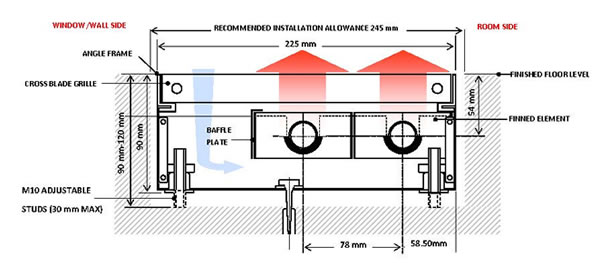Type T2-0 - Downdraught Heating Systems - Canal Heating