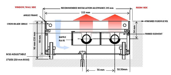 Type T2-0 - Downdraught Heating Systems - Canal Heating