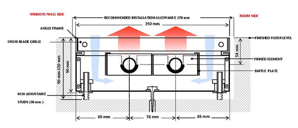 Type T2 - Downdraught Heaters - Canal Heaters