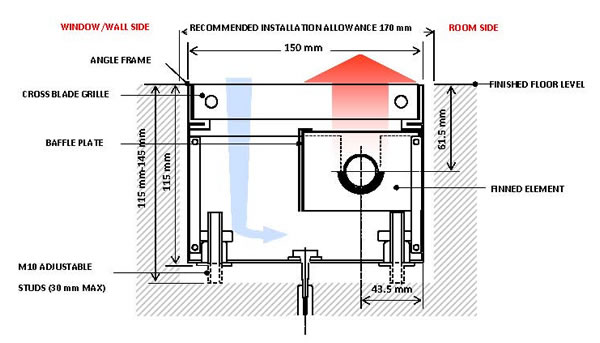 Type T2-0 - Downdraught Heating Systems - Canal Heating