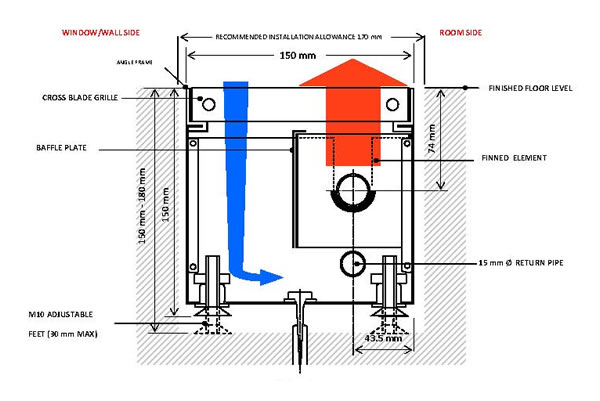 Type T13 - LPHW Warm Air Heaters - In-Floor Heaters