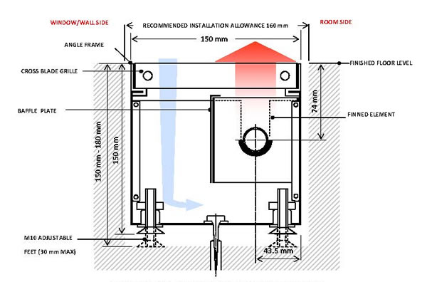 Type T2-0 - Downdraught Heating Systems - Canal Heating