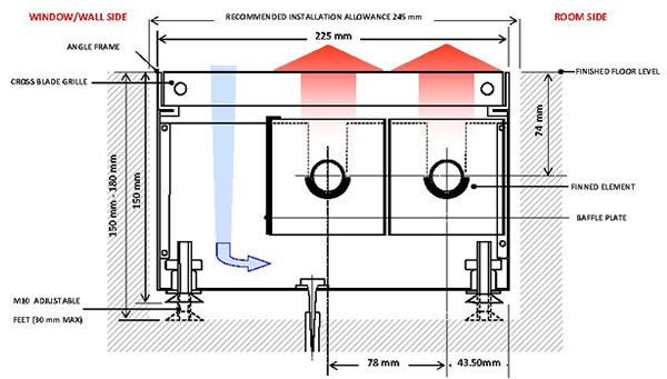 Type T6.0 - Glass Wall Heaters - Full Glazed Wall Heating