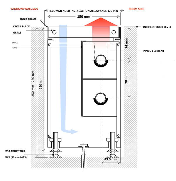 Type T13 - LPHW Warm Air Heaters - In-Floor Heaters