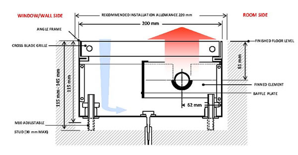 Type 7-0 - Air Curtains - Floor Heating