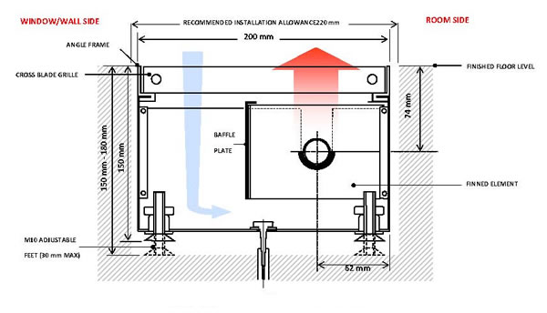 Type 8-0 - Grille Heating - Canal Heaters