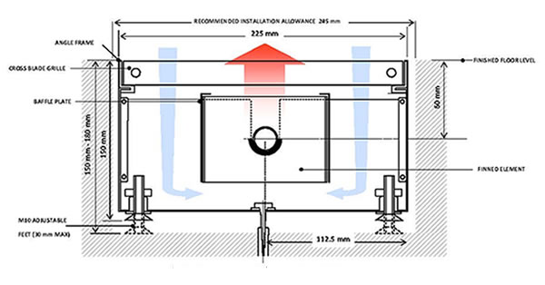 Type T8 - Trench Radiators - Buried Heating Systems