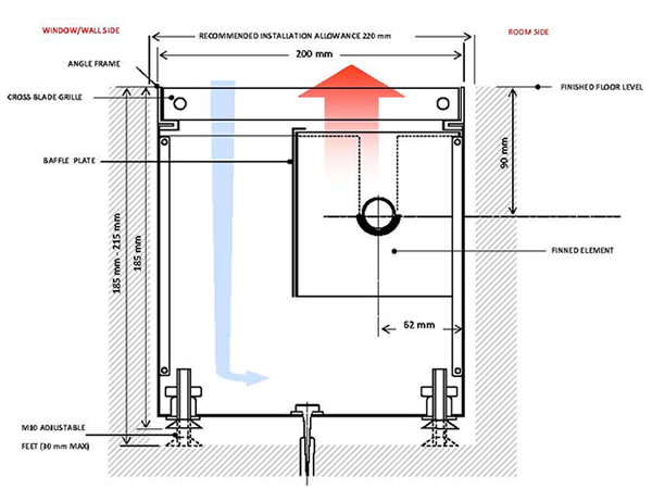 Type T9-0 - Trench Heaters - Trench Heating